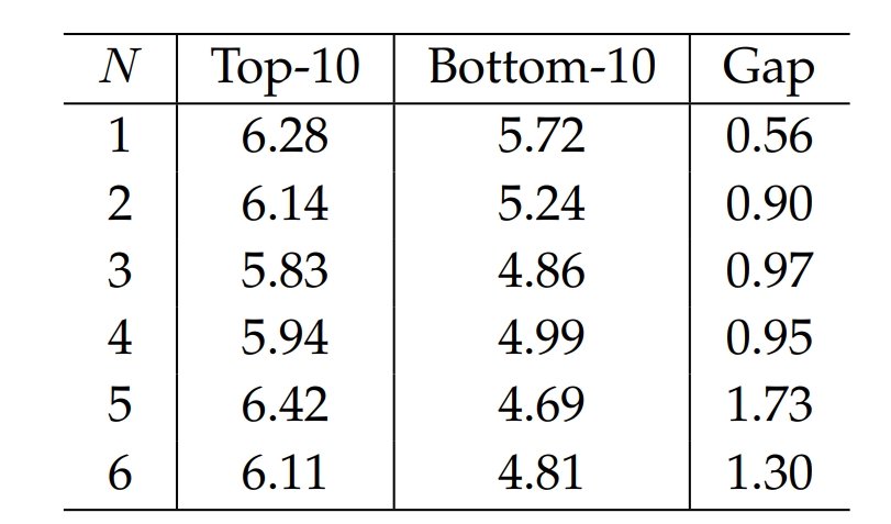 table1